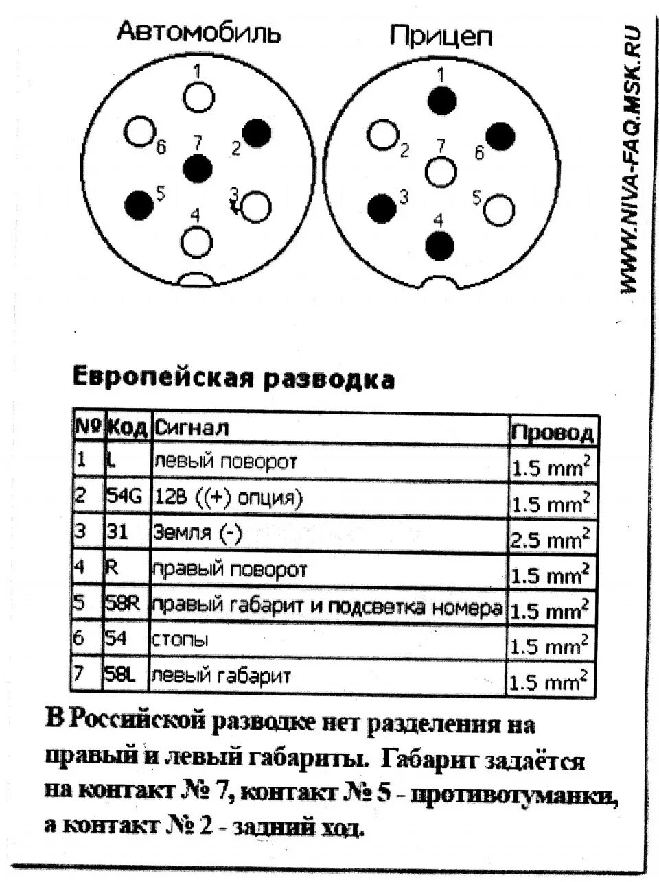 Подключение прицепа ваз Подключение розетки ТСУ. Часть 2. - Subaru Outback (BP), 2,5 л, 2007 года электр