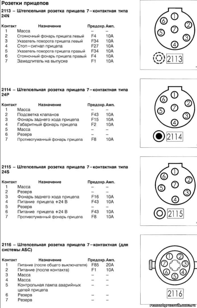 Установка фаркопа и подключение розетки - Renault Kangoo (1G), 1,5 л, 2007 года 