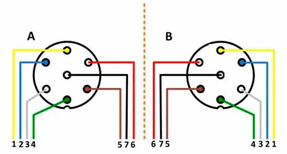 Подключение прицепной розетки Розетка прицепа: схема подключения розетки 7 pin, распиновка розетки фаркопа