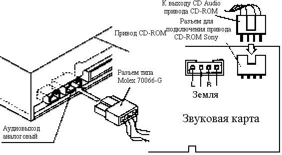 Подключение привода к компьютеру Модуль микшера