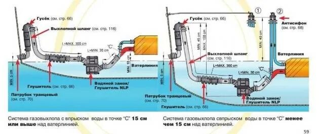 Подключение привода выхлопных газов барабана Оборудование для катера в Санкт-Петербурге