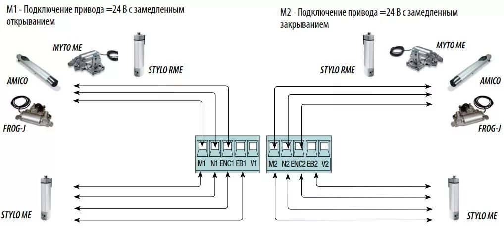 Подключение привода выхлопных газов барабана ZL92 CAME Блок управления. Купить ZL92 CAME со склада в Москве / Санкт-Петербург