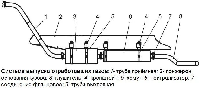 Подключение привода выхлопных газов барабана Система паз