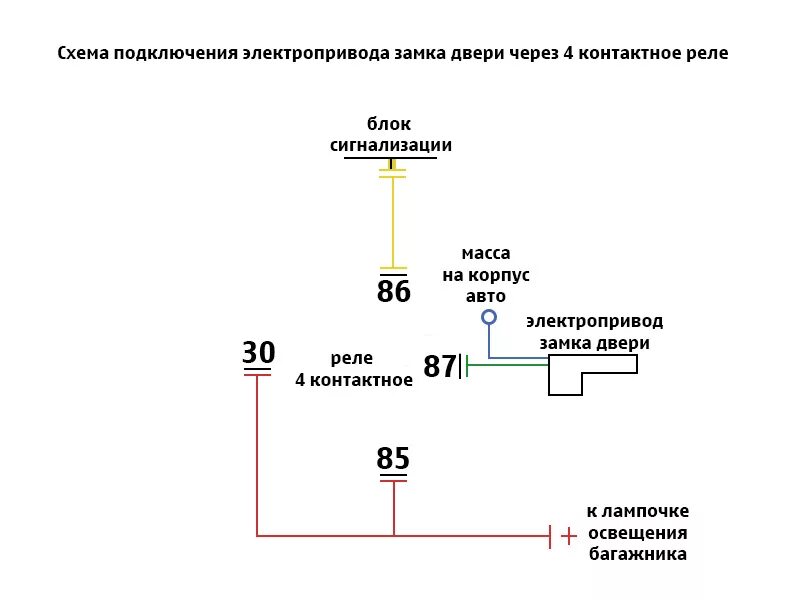 Подключение привода замка двери Электропривод замка двери. Установка и подключение. - Nissan Almera Classic (B10