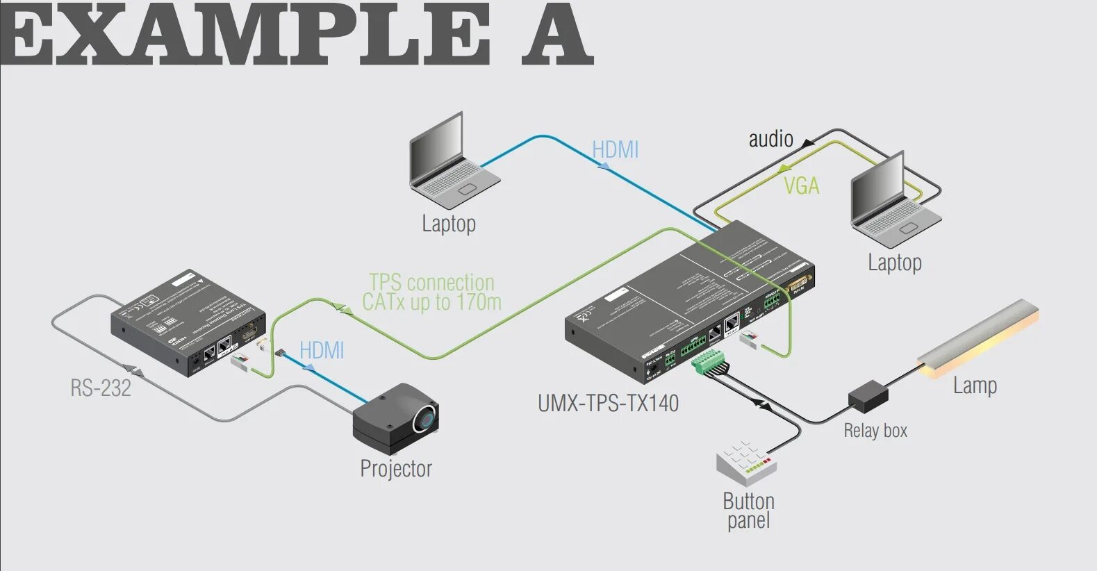 Подключение проектора через hdmi Как подключить к ноутбуку проектор через HDMI - все подробности