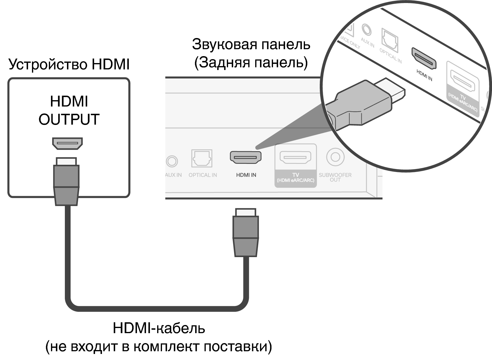 Подключение проектора через hdmi Подключение устройства HDMI DHT-S217