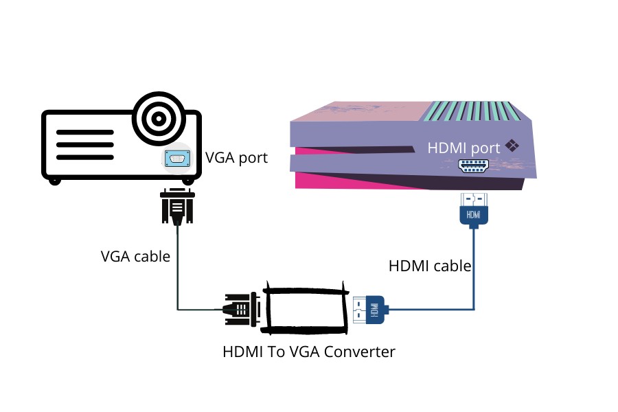 Подключение проектора через hdmi Картинки ПОДКЛЮЧЕНИЕ ПРОЕКТОРА