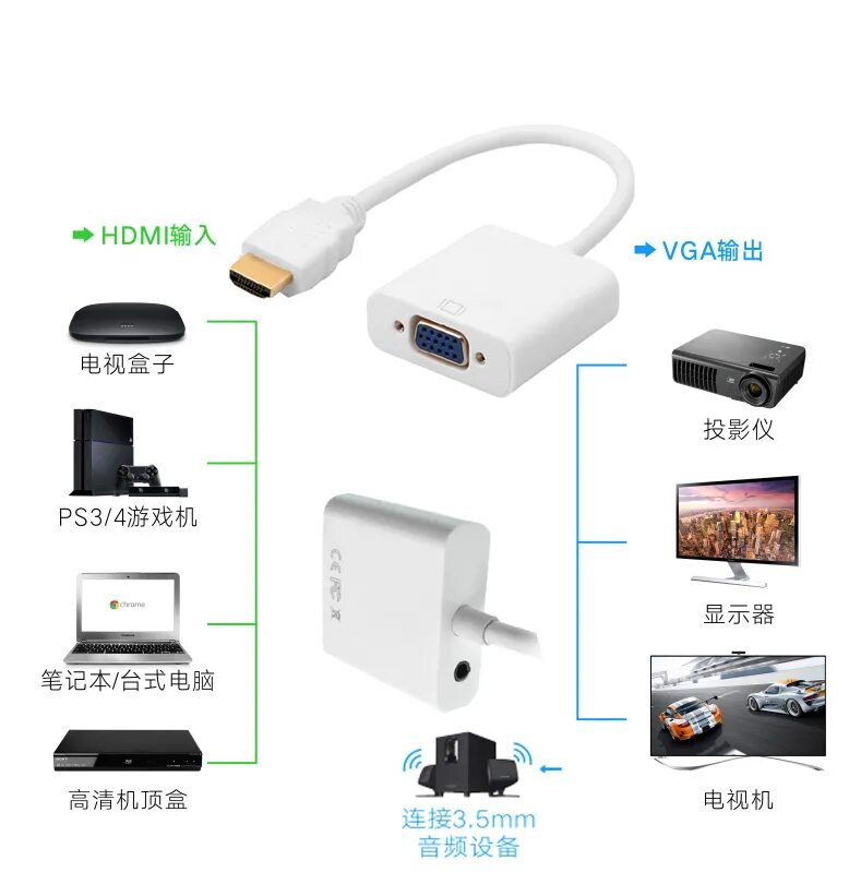 Подключение проектора через hdmi Купить Кабель HDMI для VGA конвертер ноутбук, подключенный к проектору видео каб