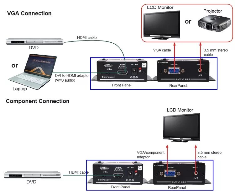 Подключение проектора через hdmi Конвертер Atlona AT-HD420 онлайн-маркет электроники HAINET