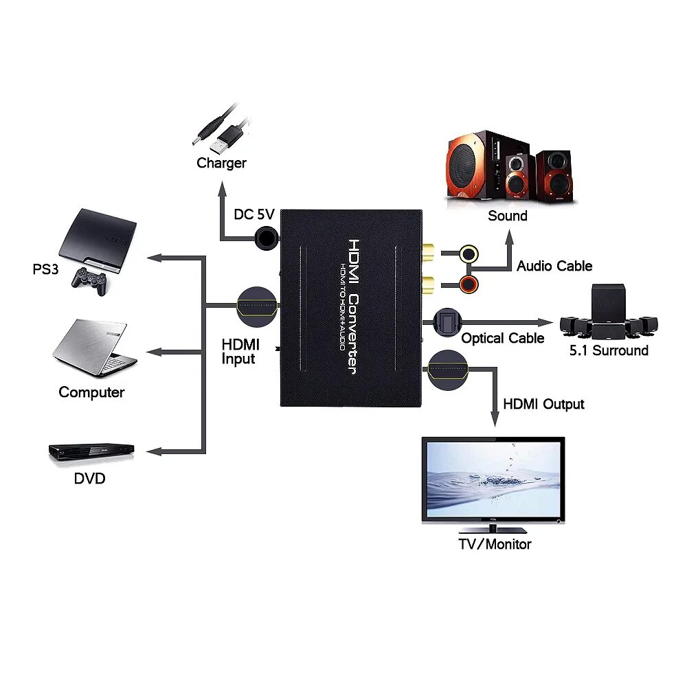 Подключение проектора через hdmi Audio Extractor with SPDIF L/R Optical Input HDMI TO HDMI+Audio 1080P HDMI Audio