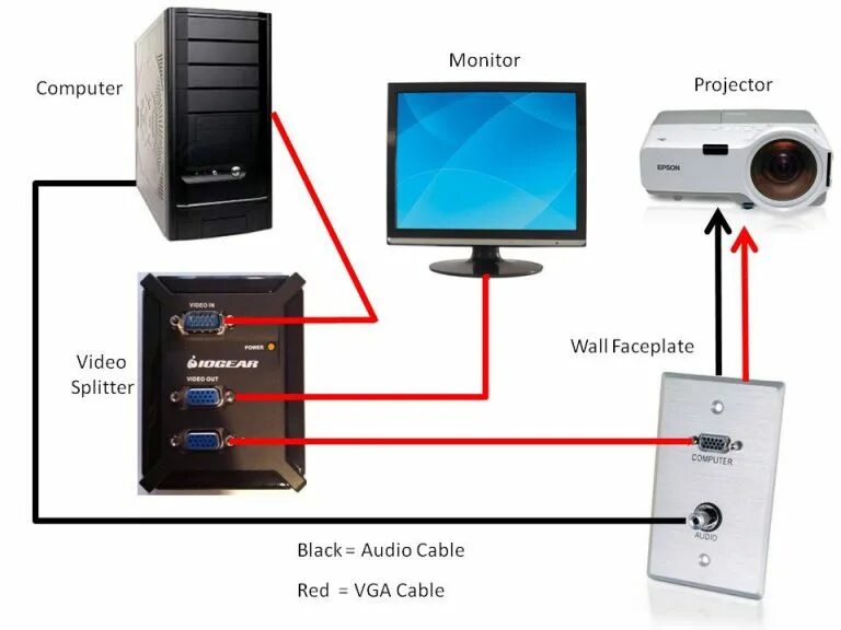 Подключение проектора через hdmi Как подключиться к проектору фото - Сервис Левша