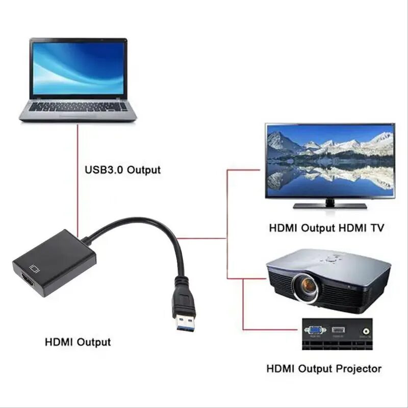 Подключение проектора через hdmi Адаптер-конвертер с USB 3,0 на HDMI 1080P для ПК, ноутбука, HD, ТВ, ЖК-телевизор