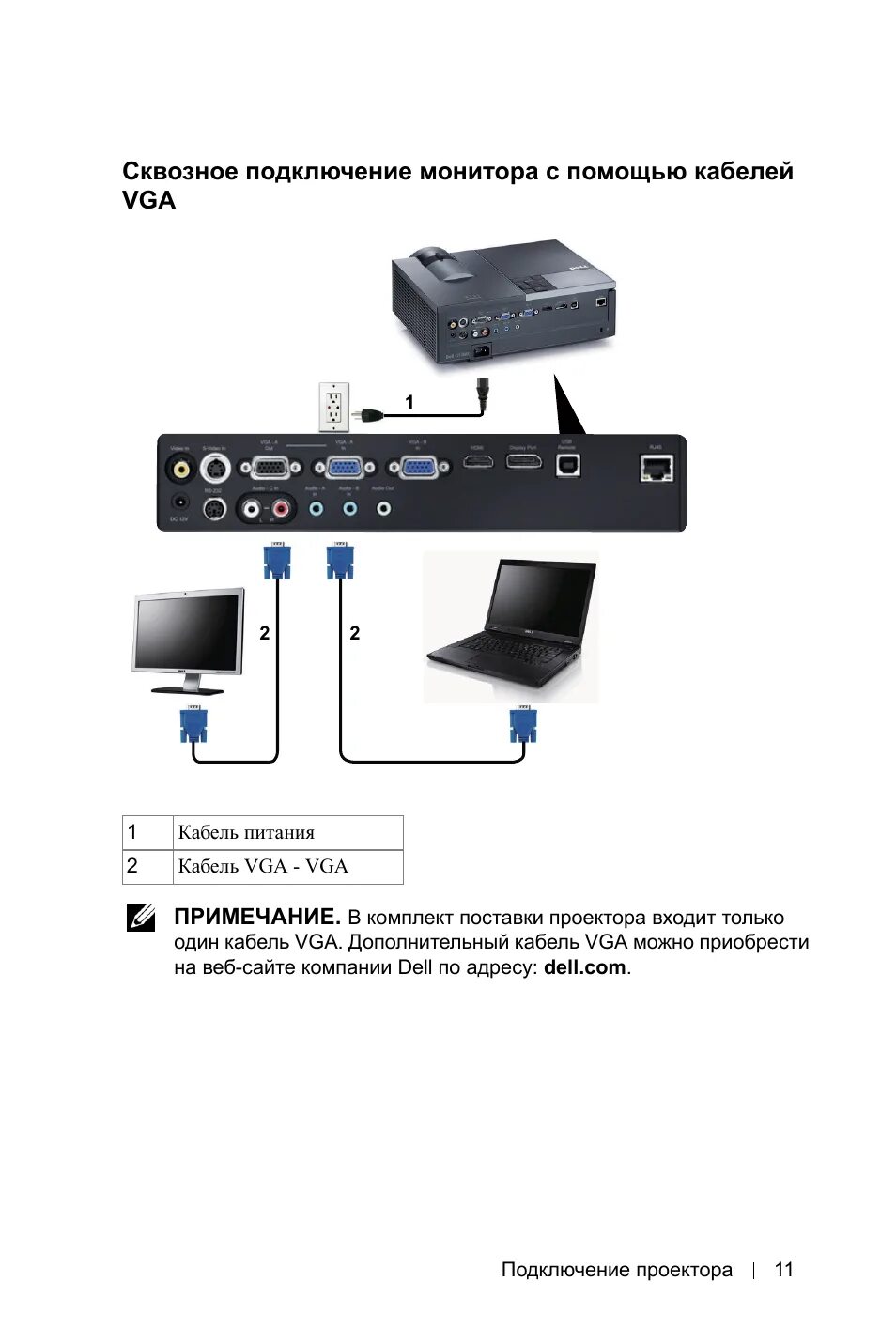 Подключение проектора через hdmi Инструкция по эксплуатации Dell 4310WX Projector Страница 11 / 83 Оригинал