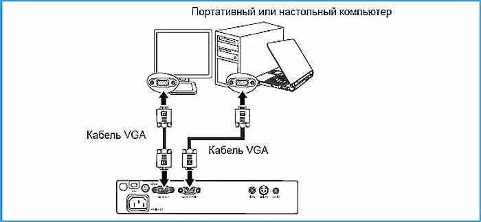 Подключение проектора через ноутбук Как подключить проектор к ноутбуку - подробная инструкция