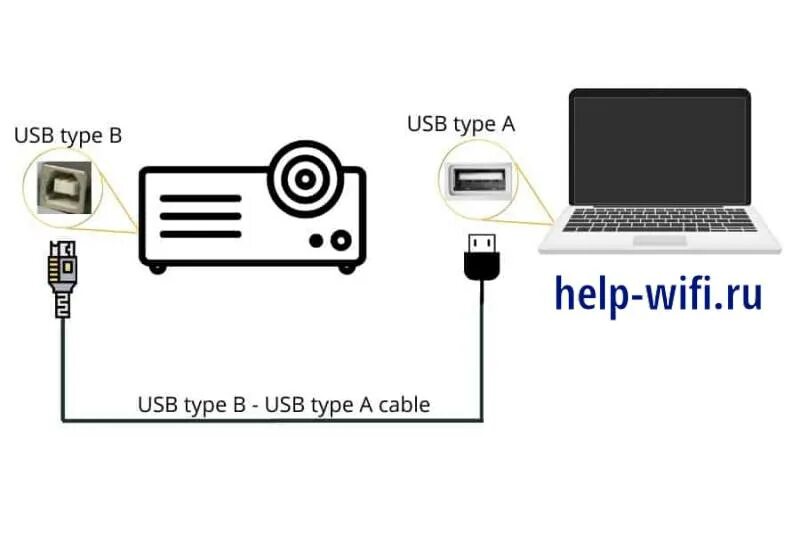 Подключение проектора через wifi Как подключить проектор к ноутбуку на Windows и настроить через HDMI, VGA, Wi-Fi