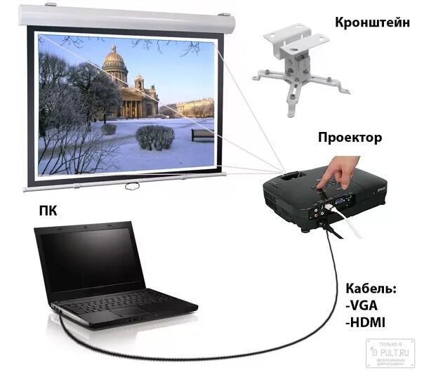 Подключение проектора через wifi Фото правильной установки проэктора с экраном - Фотография 28 из 45 ВКонтакте