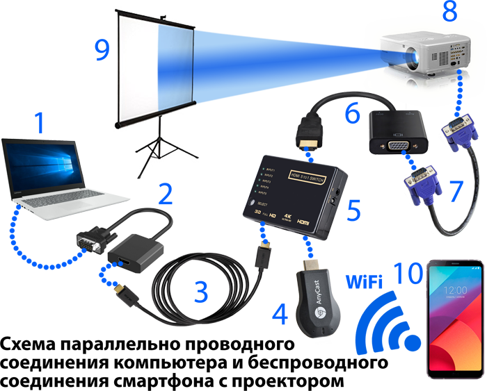 Подключение проектора через wifi Подключить мини проектор