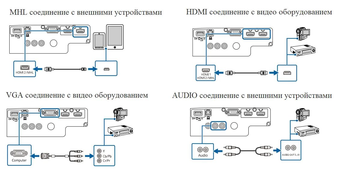 Подключение проектора к компьютеру Epson EH-TW610 - LCD проектор для домашнего кинотеатра с Full HD разрешением