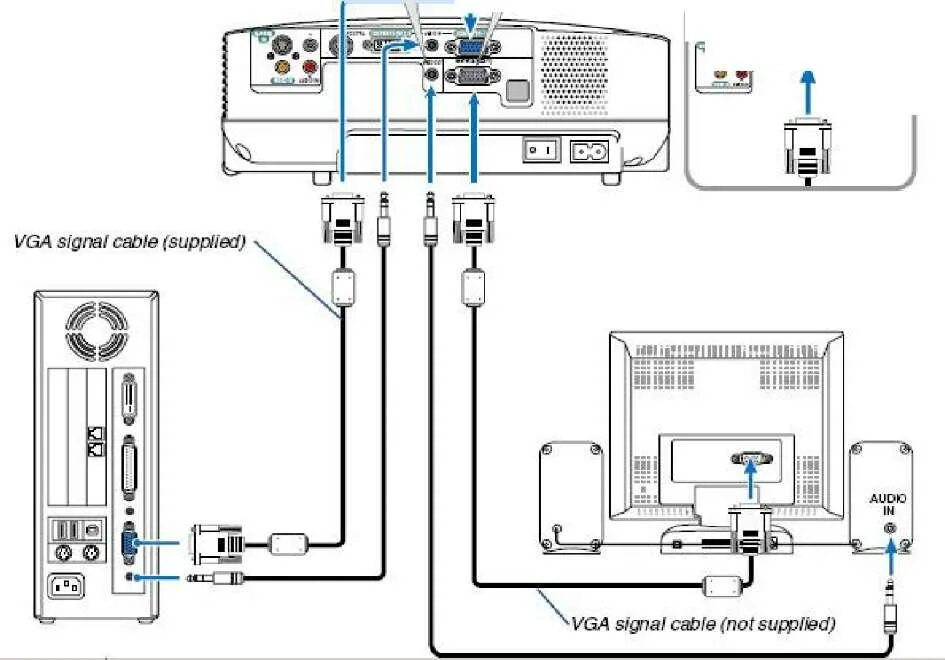 Подключение проектора к компьютеру через hdmi Методические указания по выполнению практических работ