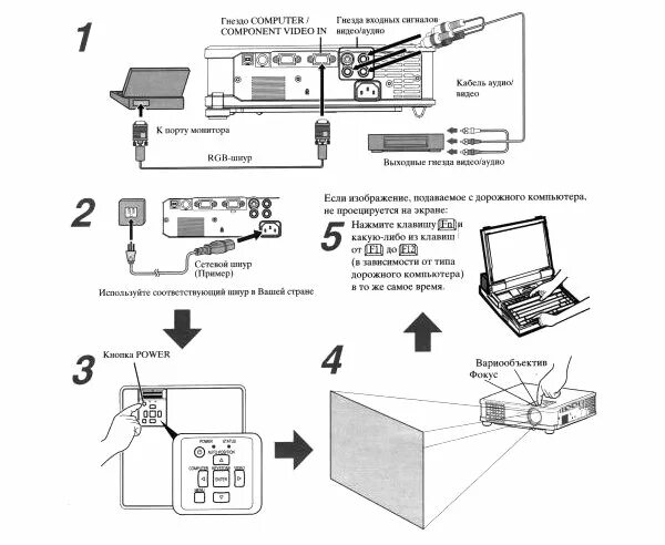 Подключение проектора к ноутбуку через hdmi Как подключить проектор к ноутбуку - основные способы подключения