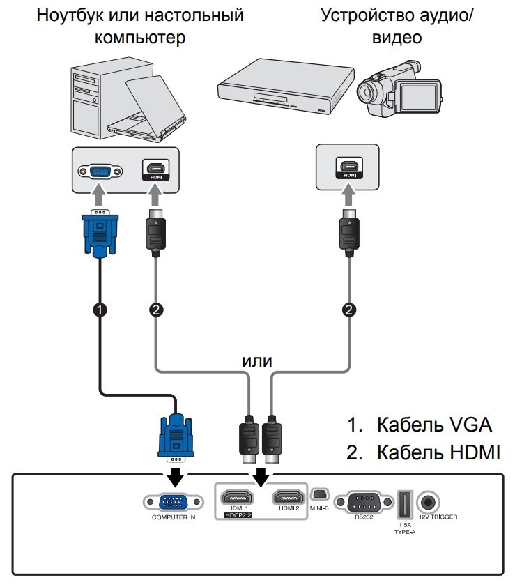 Подключение проектора к ноутбуку через hdmi JVC LX-UH1B - DLP проектор 4K для домашнего кинотеатра, черный