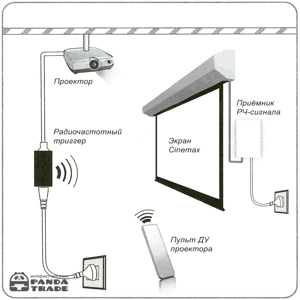 Подключение проектора на потолке какие розетки Купить триггер для управления проекционным экраном - PandaTrade.ru