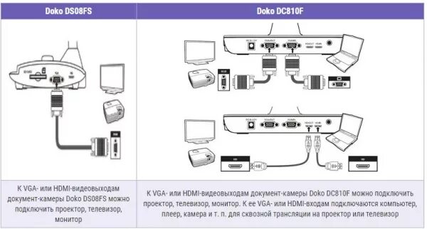 Подключение проектора umiio к телефону Документ-камеры: идеальное решение для организации учебы и презентаций ИКТ-Казан