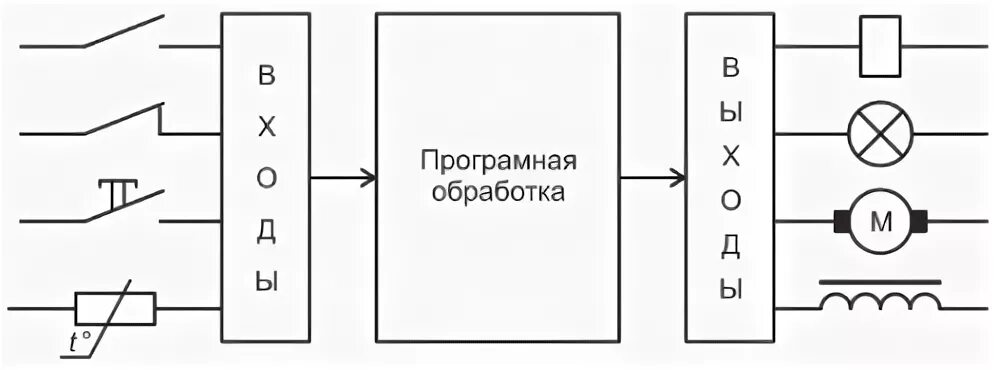 Подключение программируемого реле Программируемые интеллектуальные реле