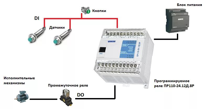 Подключение программируемого реле Питание плк