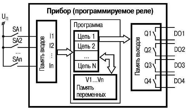 Подключение программируемого реле Программируемое реле ОВЕН ПР110