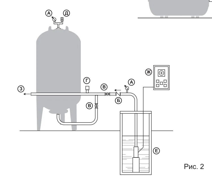 Подключение проходного гидроаккумулятора Схема подключения гидроаккумулятора для систем водоснабжения: установка, как под