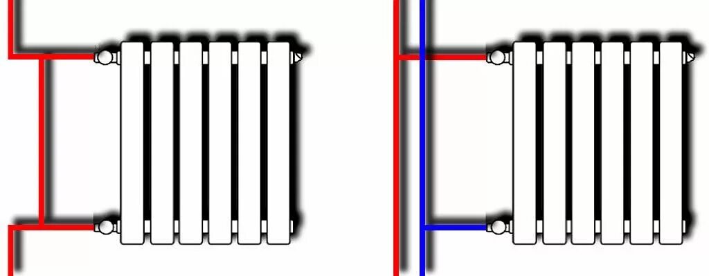 Подключение проходных радиаторов Как установить и подключить радиатор отопления