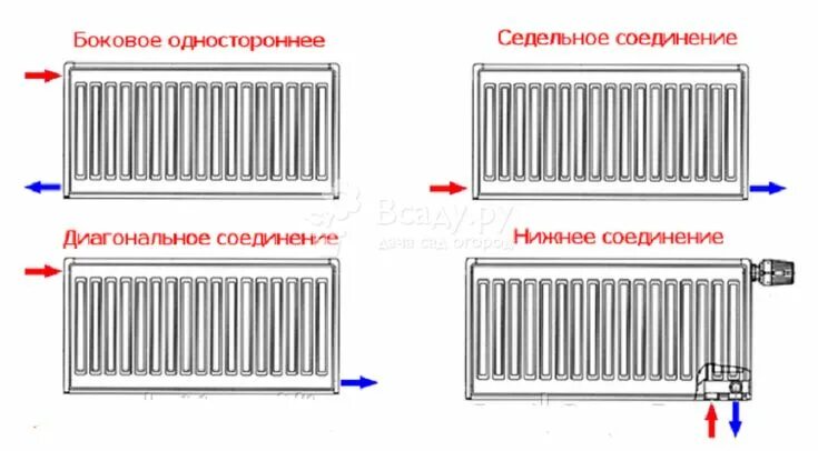 Подключение проходных радиаторов Подключение радиаторов отопления в частном доме: схемы и описание Радиаторы отоп