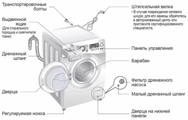 Подключение промышленных стиральных машин Стиральная Машина Новая ішінде Костанайская область - OLX.kz