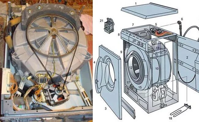 Подключение промышленных стиральных машин Как работает стиральная машина: 3 основных цикла всех стиральных машин-автомат