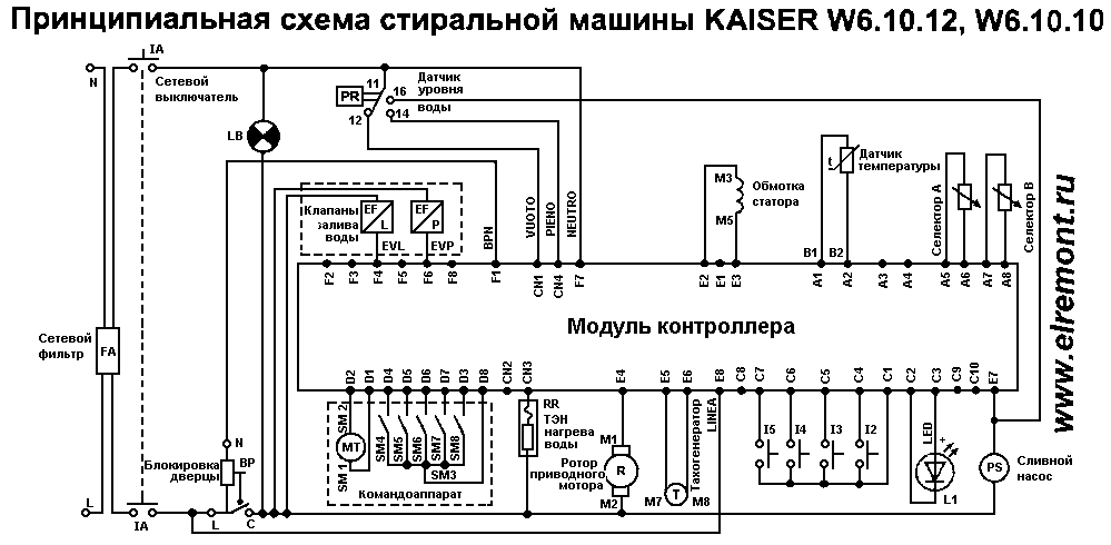 Подключение промышленных стиральных машин Схемы стиральных машины "Kaiser"