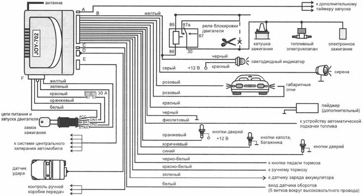 Подключение простой сигнализации JOY LIFE схема сигнализации Сигнализация, Форд фокус, Простота