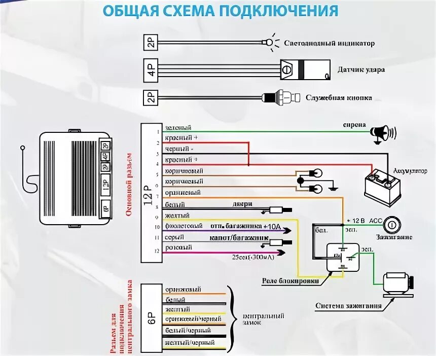 Подключение простой сигнализации Замена сигнализации часть 2 - Сообщество "ВАЗ: Ремонт и Доработка" на DRIVE2