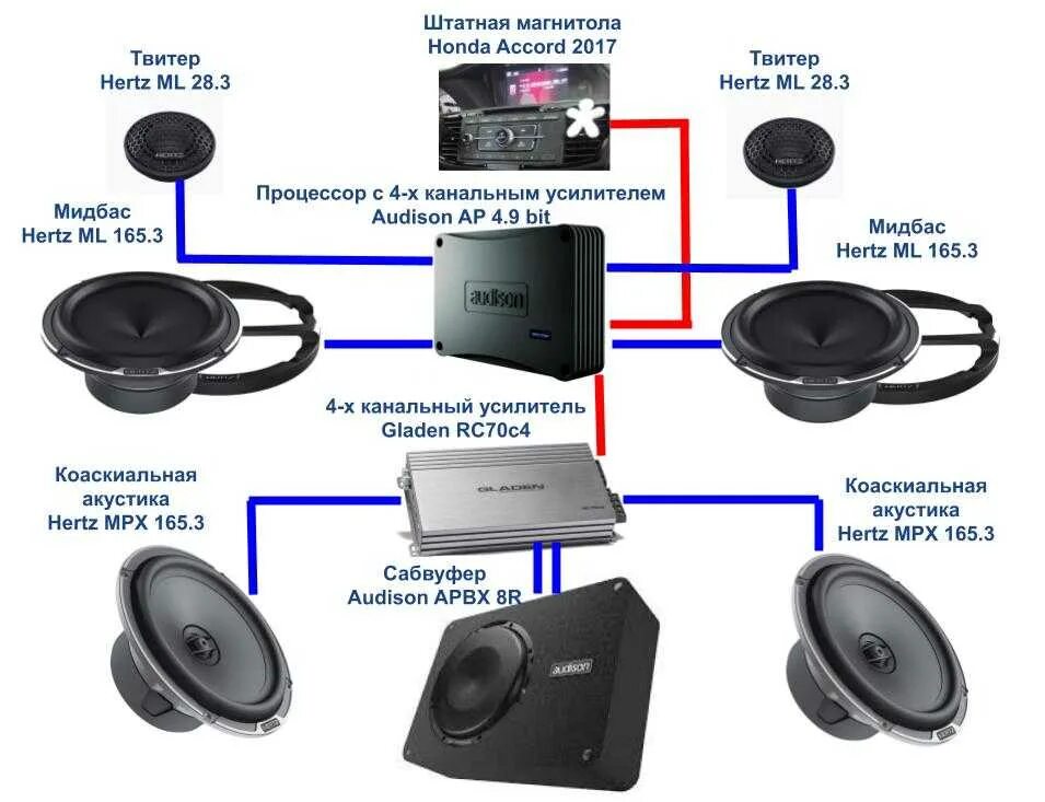 Подключение процессора к магнитоле Как подключить твитеры к магнитоле без кроссовера - фото - АвтоМастер Инфо