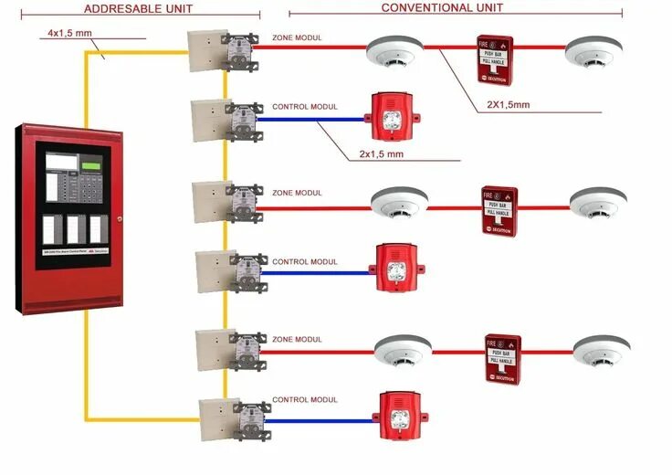 Подключение противопожарной сигнализации Fire Alarm System using Arduino In Few Easy Steps Fire alarm, Fire alarm system,