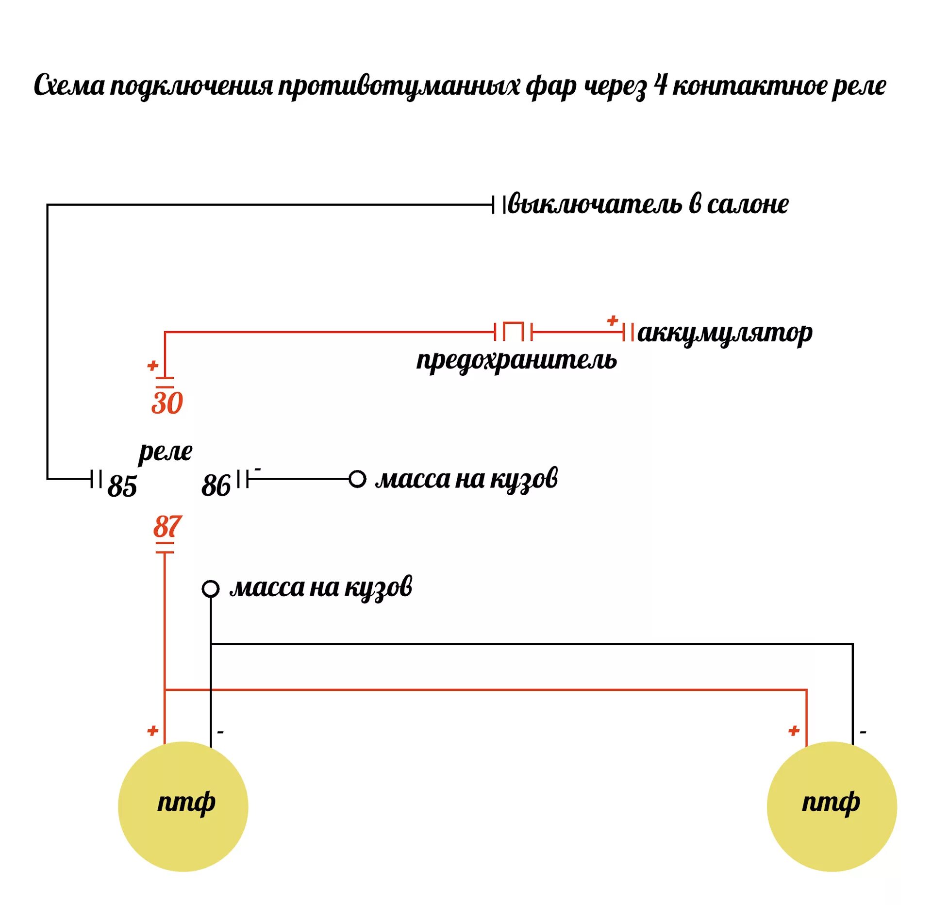 Подключение противотуманных фар альмера классик Противотуманные фары. Установка и подключение. - Nissan Almera Classic (B10), 1,