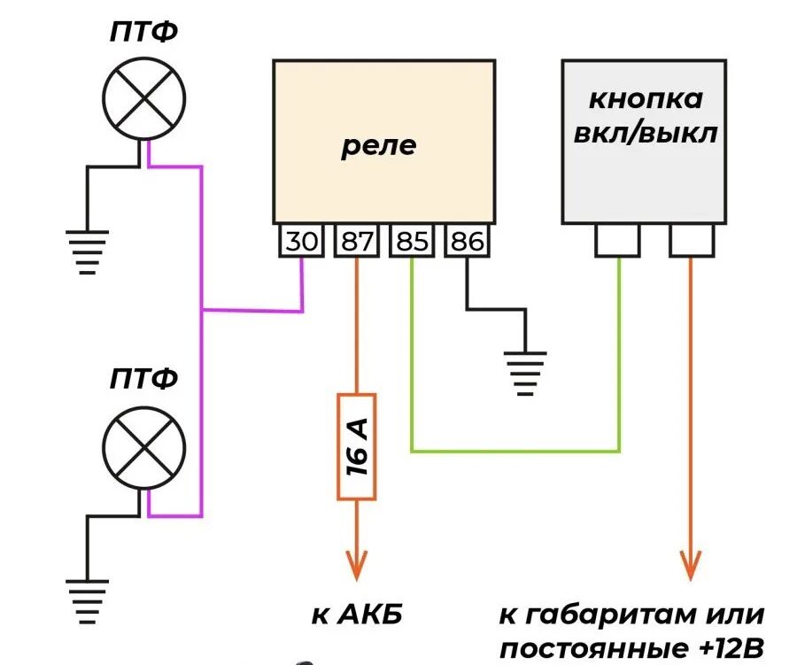 Противотуманки на Ниву Legend - DRIVE2