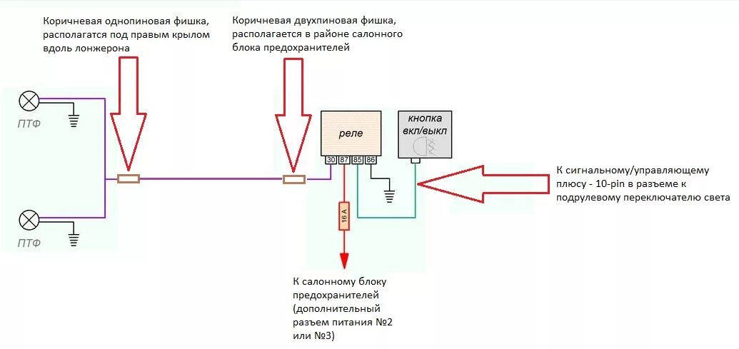 Подключение противотуманных фар хонда стрим рн1 Подключение ПТФ ч.2 - заключительная (FAQ) - Honda Fit (1G), 1,3 л, 2002 года эл