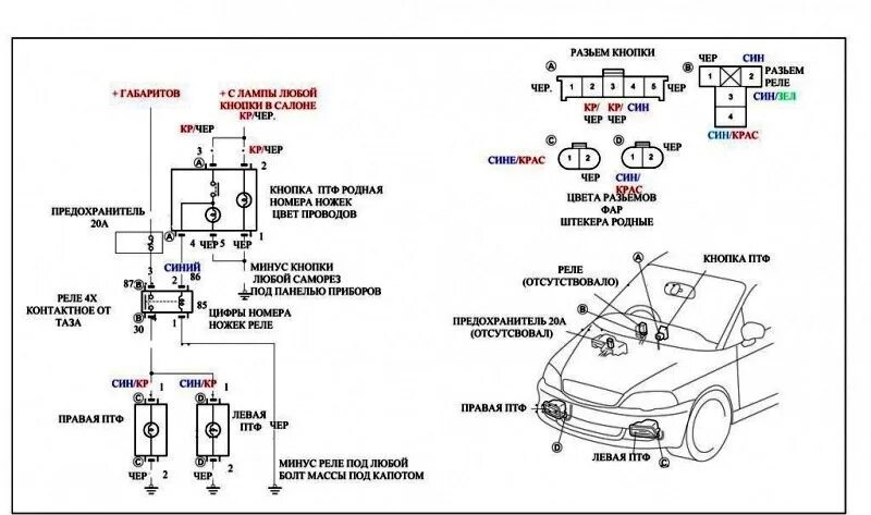 Подключение противотуманных фар хонда стрим рн1 ДХО на моего Одиссея - Honda Odyssey (2G), 2,3 л, 2002 года аксессуары DRIVE2