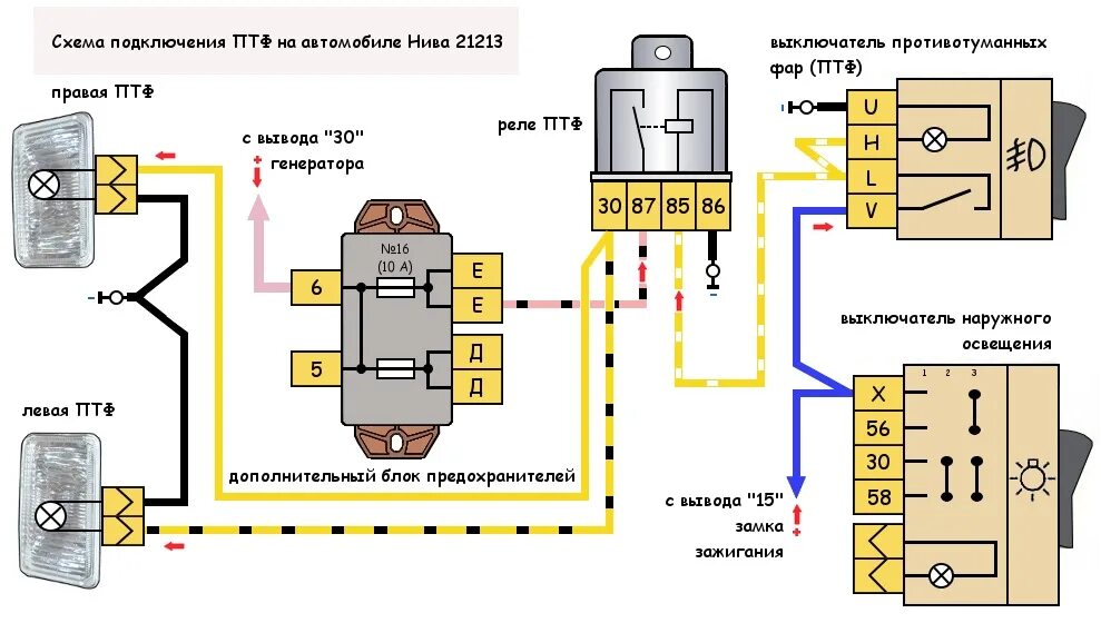 Подключение противотуманных фар лед нива 21214 ПТФ на Ниву - абонент кайфует - Lada 4x4 3D, 1,7 л, 1998 года электроника DRIVE2