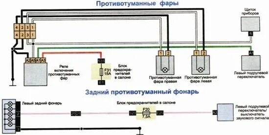 Подключение противотуманных фар на дастере Электросхема противотуманных передних и задних фар Рено Дастер - Dustershop77