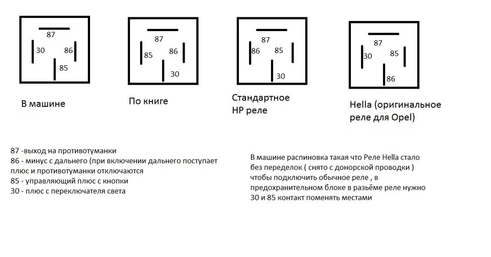 Подключение противотуманных фар опель Кнопки противотуманок и инструкция по подключению - Opel Kadett E, 2 л, 1988 год