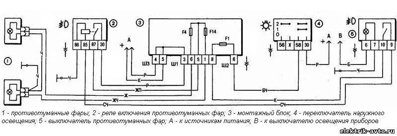 Подключение противотуманных фар ваз 2110 европанель 10.Установка блока предохранителей от ваз 2110 в ниву - Lada 2329, 1,7 л, 2001 г