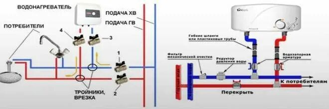 Подключение проточного бойлера Установка и подключение проточного водонагревателя. Схема и видео