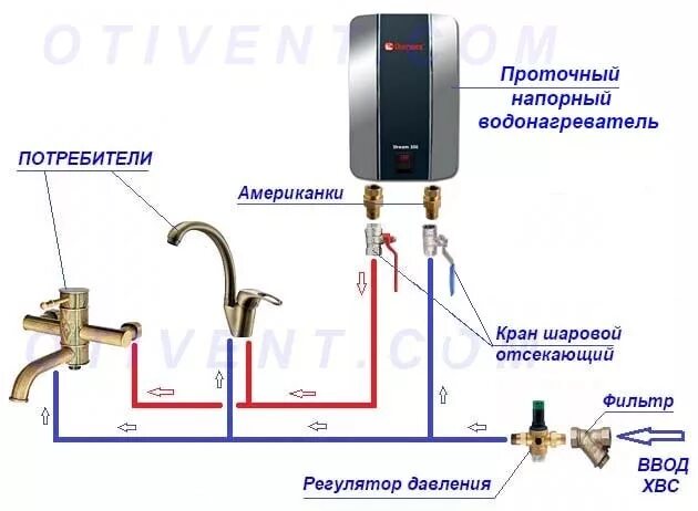 Подключение проточного бойлера Как подключить проточный водонагреватель в квартире HeatProf.ru